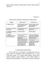 Research Papers 'Исследование внешнеэкономической деятельности Латвии', 52.