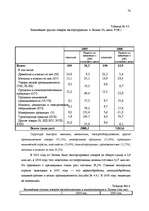 Research Papers 'Исследование внешнеэкономической деятельности Латвии', 70.