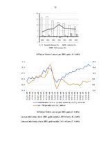 Research Papers 'Latvijas un Lietuvas ekonomikas nozaru struktūra pirms un pēc iestāšanās Eiropas', 10.