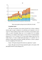 Research Papers 'Latvijas un Lietuvas ekonomikas nozaru struktūra pirms un pēc iestāšanās Eiropas', 29.