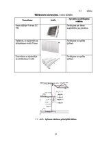 Term Papers 'Noliktavas ēka', 27.