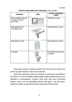 Term Papers 'Noliktavas ēka', 31.