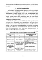 Term Papers 'Noliktavas ēka', 51.