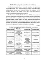 Term Papers 'Noliktavas ēka', 53.