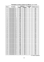 Term Papers 'Noliktavas ēka', 68.