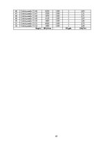 Term Papers 'Noliktavas ēka', 69.