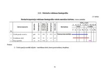 Term Papers 'Noliktavas ēka', 70.