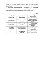 Term Papers 'Noliktavas ēka', 75.