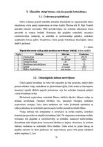 Term Papers 'Noliktavas ēka', 76.