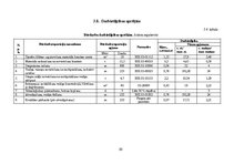 Term Papers 'Noliktavas ēka', 80.