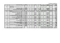 Term Papers 'Noliktavas ēka', 107.