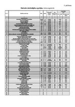 Term Papers 'Noliktavas ēka', 108.