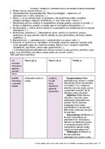 Summaries, Notes 'Pārskats par modernismu, postmodernismu un metamodernismu', 3.