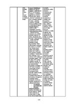 Term Papers 'Vizuālās pārliecināšanas līdzekļi preses izdevumu reklāmās: Bite, Tele2, LMT rek', 106.