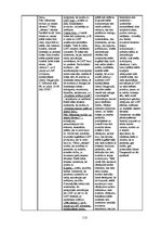 Term Papers 'Vizuālās pārliecināšanas līdzekļi preses izdevumu reklāmās: Bite, Tele2, LMT rek', 110.