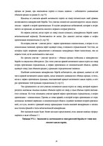 Research Papers 'Выявление и оценка прямых конкурентов', 16.
