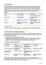Business Plans 'Ķiploku audzēšana un pārstrāde Latvijā', 2.