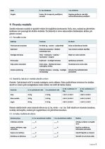 Business Plans 'Ķiploku audzēšana un pārstrāde Latvijā', 5.