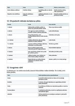 Business Plans 'Ķiploku audzēšana un pārstrāde Latvijā', 7.