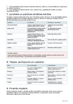 Business Plans 'Ķiploku audzēšana un pārstrāde Latvijā', 12.