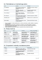 Business Plans 'Ķiploku audzēšana un pārstrāde Latvijā', 14.