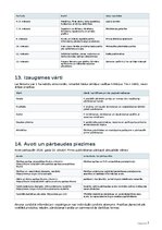 Business Plans 'Ķiploku audzēšana un pārstrāde Latvijā', 15.