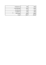 Summaries, Notes 'Mobilās lietotnes biznesa koncepcija', 4.