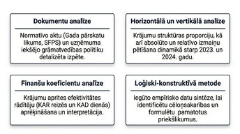 Presentations 'Krājumu uzskaites un analīzes izvērtējums uzņēmumā AS “Amber Latvijas balzams”', 5.
