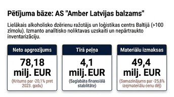 Presentations 'Krājumu uzskaites un analīzes izvērtējums uzņēmumā AS “Amber Latvijas balzams”', 7.
