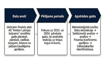 Presentations 'Krājumu uzskaites un analīzes izvērtējums uzņēmumā AS “Amber Latvijas balzams”', 8.