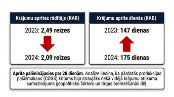 Presentations 'Krājumu uzskaites un analīzes izvērtējums uzņēmumā AS “Amber Latvijas balzams”', 10.