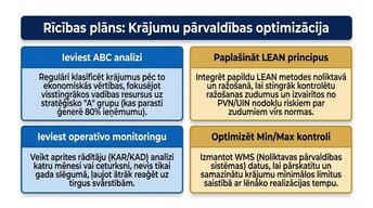 Presentations 'Krājumu uzskaites un analīzes izvērtējums uzņēmumā AS “Amber Latvijas balzams”', 13.