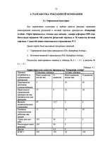 Research Papers 'Разработка рекламной кампании для предприятия "Kompānija Avotiņi"', 50.