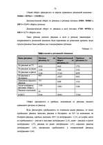 Research Papers 'Разработка рекламной кампании для предприятия "Kompānija Avotiņi"', 76.