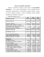 Research Papers 'Valsts budžets', 13.