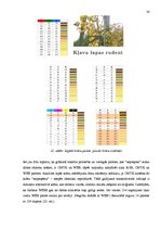 Research Papers 'No dabas objektiem iegūto krāsu toņu klasificēšanas un izmantošanas iespējas pla', 28.