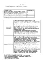 Summaries, Notes 'Iekļaujošā izglītība daudzkultūru sabiedrībā - glosārijs', 2.