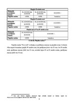 Research Papers 'Ēdienu piegādes serviss kā nozīmīgs uzņēmuma “Pica LuLū”  mārketinga pasākumu ko', 15.