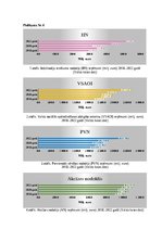 Research Papers 'Latvijas nodokļu sistēmas būtība un tās ietekme uz valsts budžeta ieņēmumiem', 37.