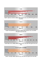 Research Papers 'Latvijas nodokļu sistēmas būtība un tās ietekme uz valsts budžeta ieņēmumiem', 38.