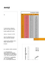 Samples 'Termoelektriskie signālpārveidotāji', 5.