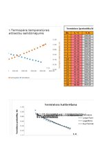 Samples 'Termoelektriskie signālpārveidotāji', 11.