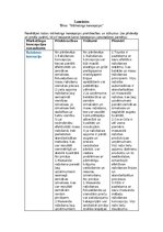 Summaries, Notes 'Mārketinga koncepcijas', 1.