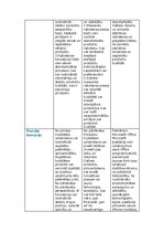 Summaries, Notes 'Mārketinga koncepcijas', 2.