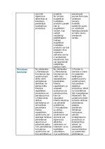 Summaries, Notes 'Mārketinga koncepcijas', 3.