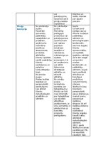 Summaries, Notes 'Mārketinga koncepcijas', 5.
