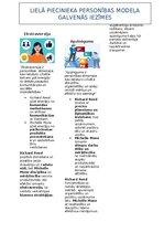 Summaries, Notes 'Lielā piecinieka personības modelis uzņēmējdarbībā', 6.