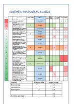Summaries, Notes 'Lielā piecinieka personības modelis uzņēmējdarbībā', 8.