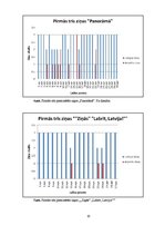Term Papers 'Raidījumu "Panorāma" un "Ziņas" dienaskārtības analīze: 2012.gada aprīlis', 20.
