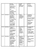 Term Papers 'Raidījumu "Panorāma" un "Ziņas" dienaskārtības analīze: 2012.gada aprīlis', 33.
